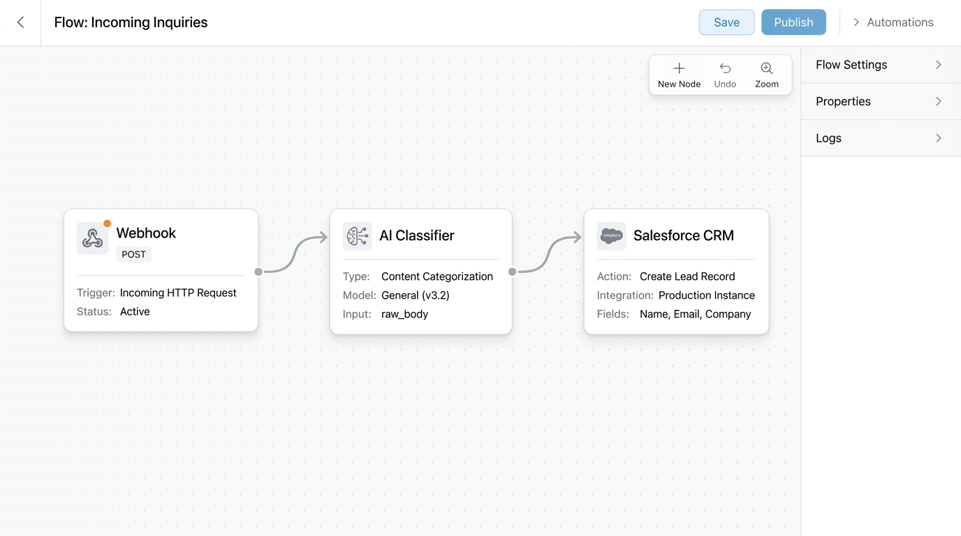 Intelligent Lead Routing Case Study